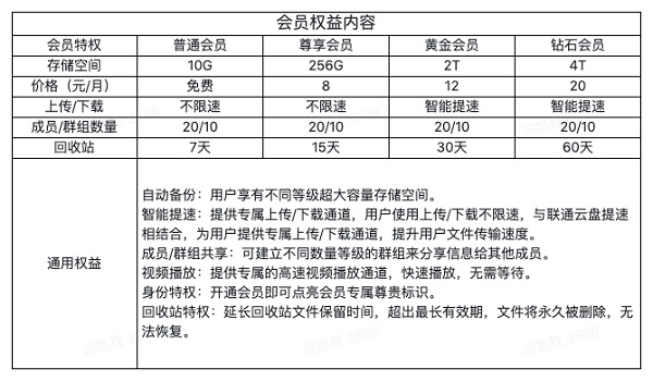 联通云盘图片6