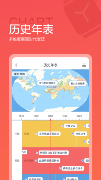 全历史3